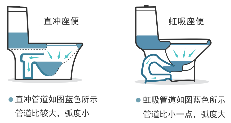 衛(wèi)生間裝修，虹吸式馬桶